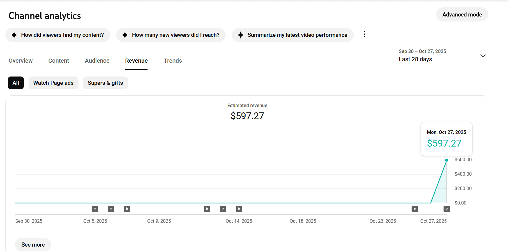 Statistiques YouTube Analytics