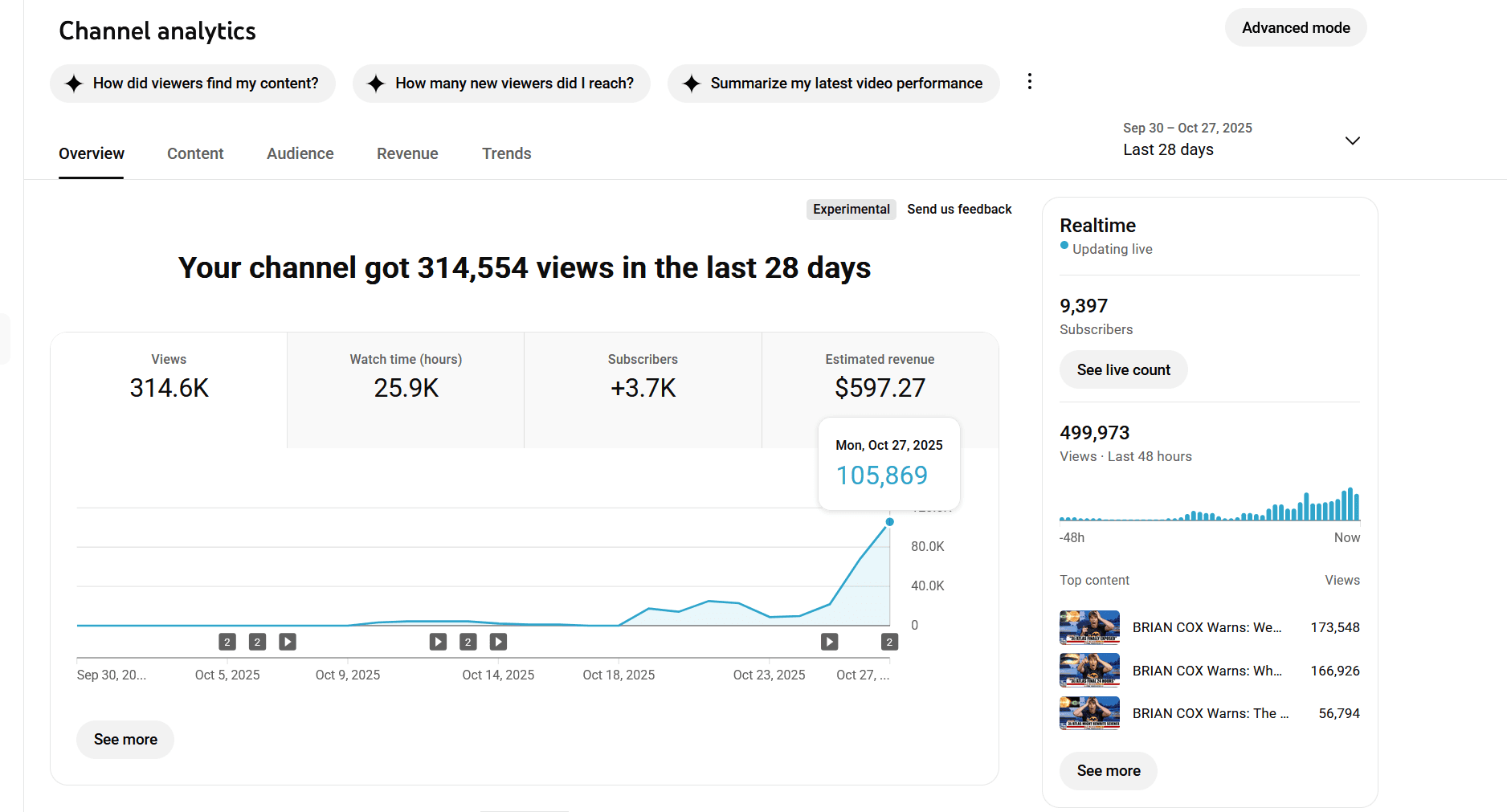 Statistiques YouTube Analytics