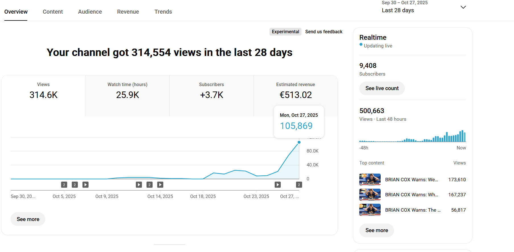 Statistiques YouTube Analytics