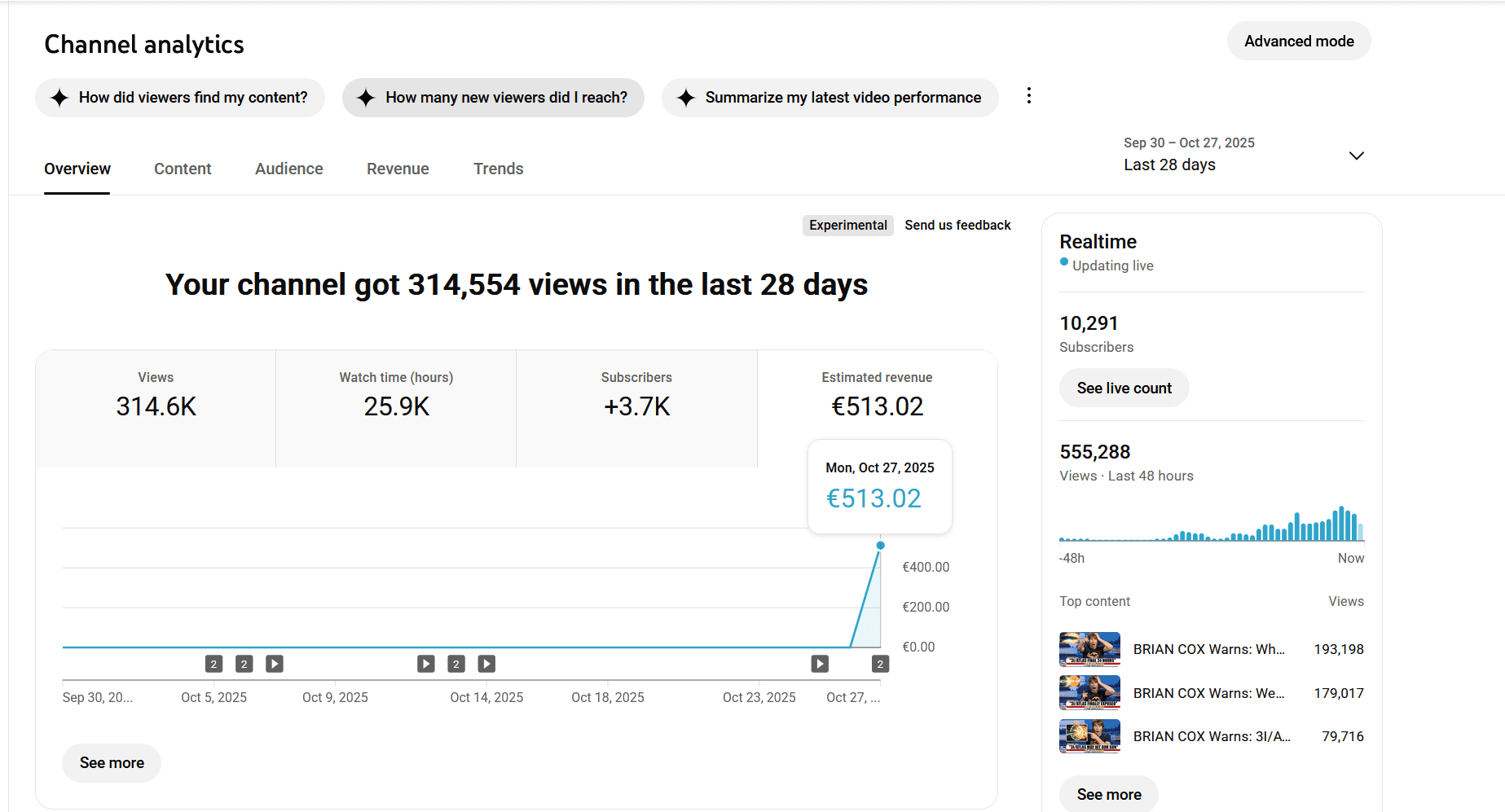Statistiques YouTube Analytics