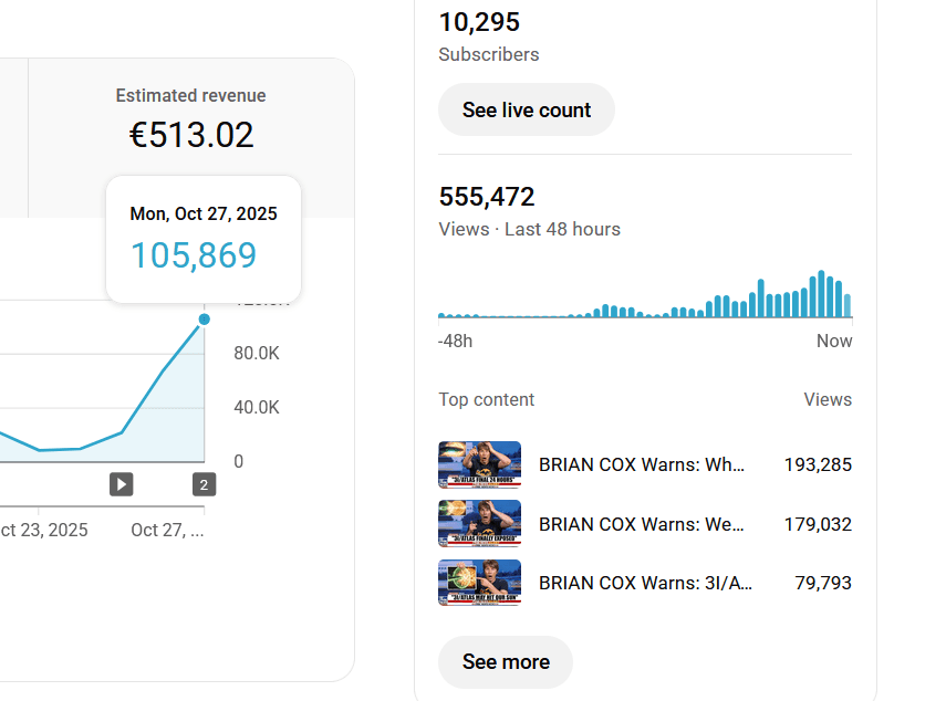 Statistiques YouTube Analytics